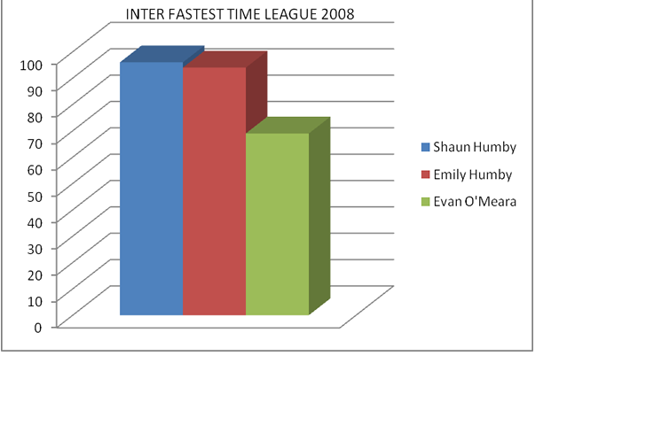 inter-fastest-time-league-2008.png